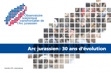 30 ans d'évolution