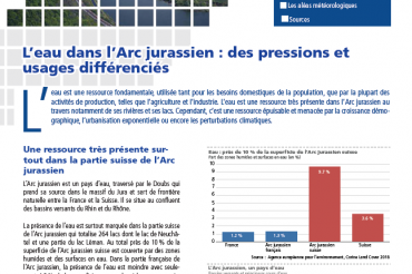 L'eau dans l'Arc jurassien