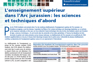 L'enseignement supérieur dans l'Arc jurassien