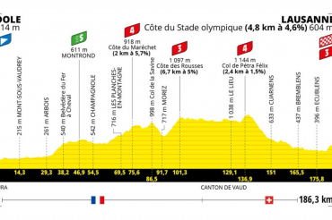 profil tdf 2022