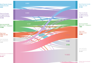 Les flux de frontaliers dans l'arc jurassien