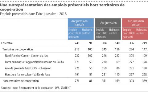 07_emplois-presentiels-dans-larc-jurassien-2018.jpg