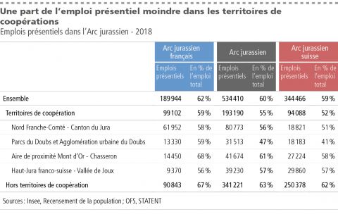 08_emplois-presentiels-dans-larc-jurassien-2018.jpg