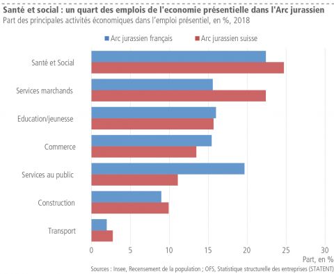 4_part-des-principales-activites-economiques-dans-lemploi-presentiel-en-2018.jpg