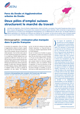 Portrait de territoire AUD-PDD (OSTAJ)