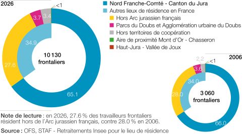 Lieux de résidence des frontaliers travaillant dans la partie suisse du territoire