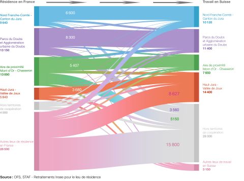 Flux de frontaliers par lieu de résidence et de travail, en 2026