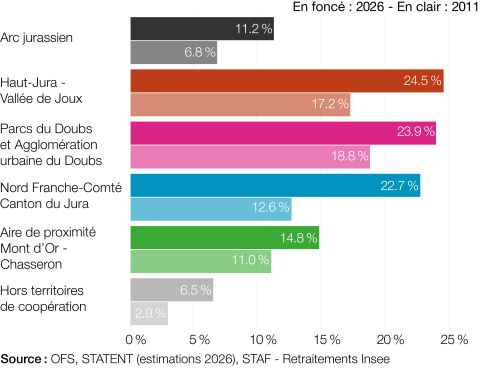 Part des frontaliers dans l’emploi au lieu de travail