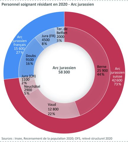 Figure 1: personnel soignant résidant 2020 - l’Arc jurassien